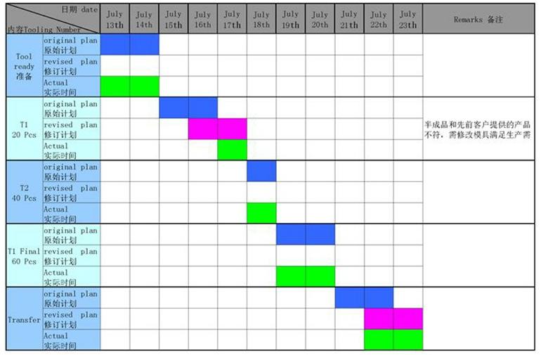 8 TOOL製作計（jì）劃.JPG