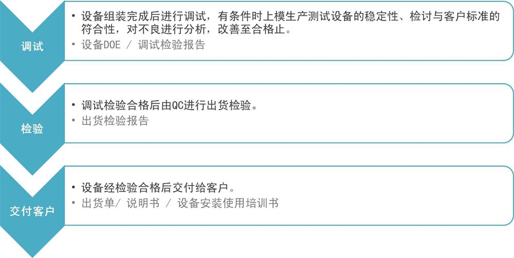 設（shè）備 簡中 3-1000.jpg