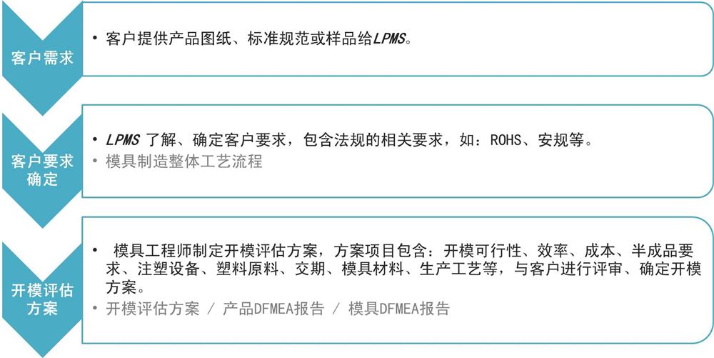 模（mó）具 簡中 1-1000.jpg