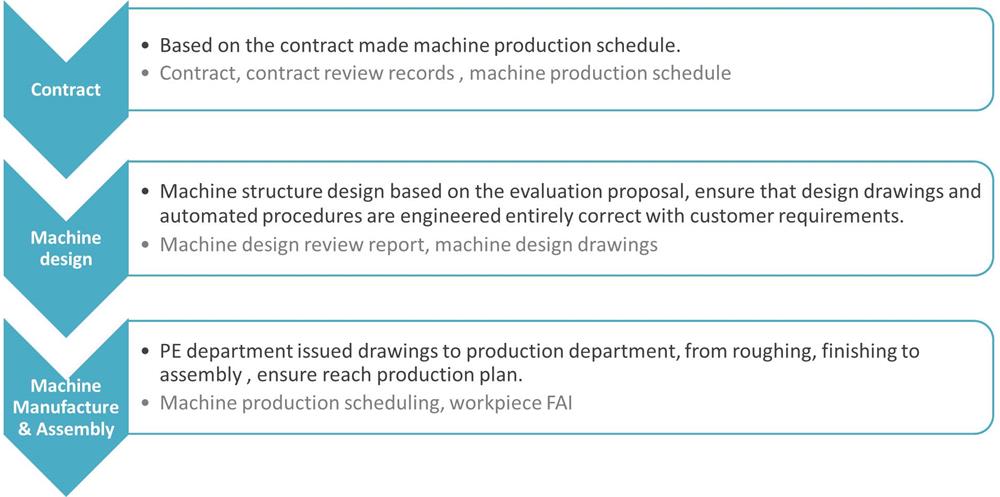 EN 設備（bèi） 5-1000.jpg